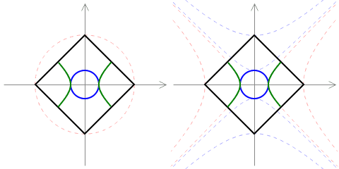 Animated image of rotations in Euclidean and Minkowsky spaces