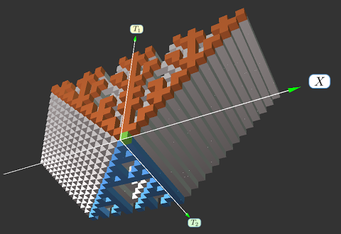 visual automata simulator